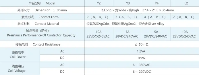 Electromagnetic Relay