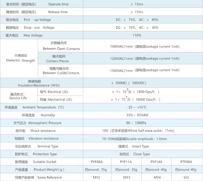 Electromagnetic Relay